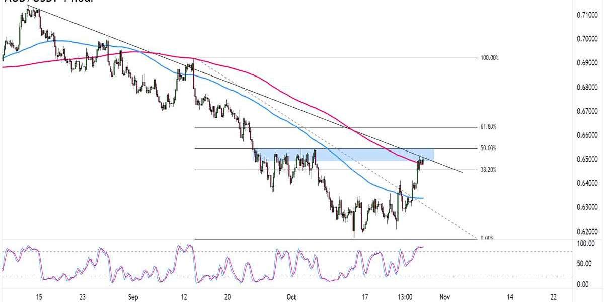 Chart Art: Swing Trend Continuation Trades On USD/CHF And AUD/USD