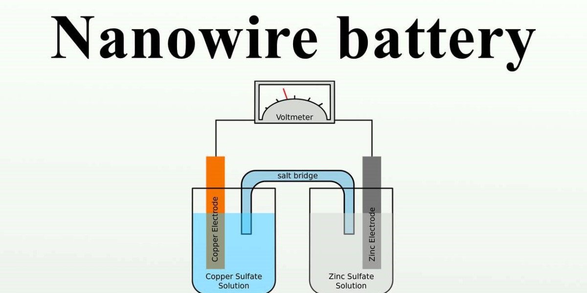 Nanowire Battery Market A Growing Trend in Regulatory Compliance by 2032