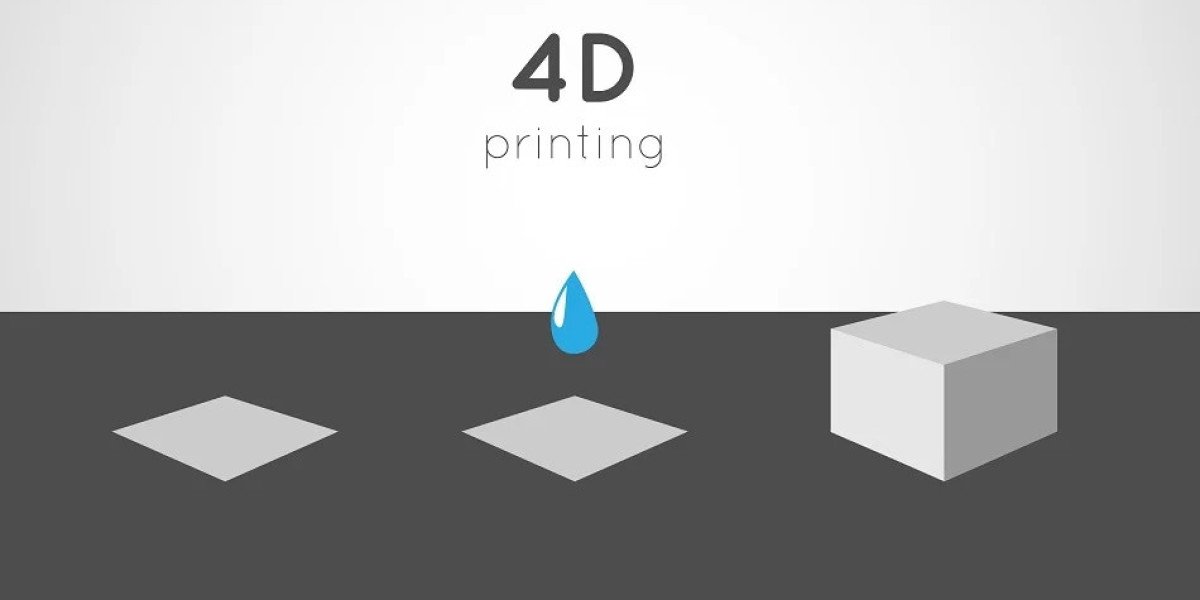 4D Printing Market Outlook, Development Applications, Sales Forecast, Current Worth and Challenges by 2032