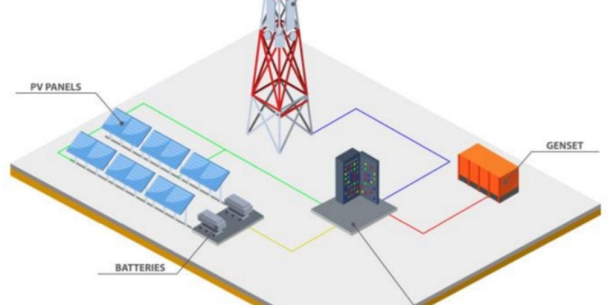 Telecom Power System Market Outlook, Development Applications, Sales Forecast, Current Worth and Challenges by 2032