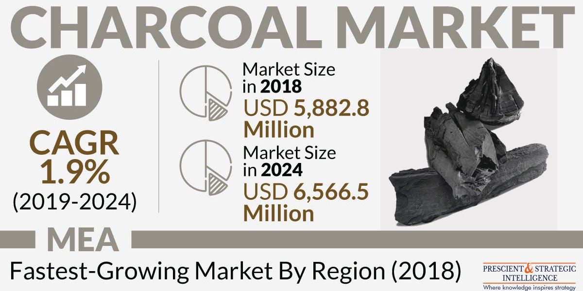 Charcoal Market Share, Size, Future Demand, and Emerging Trends