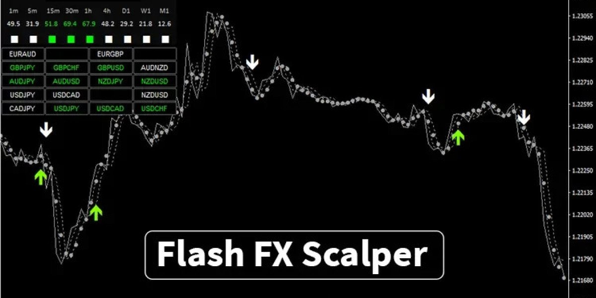 Flash FX Scalper