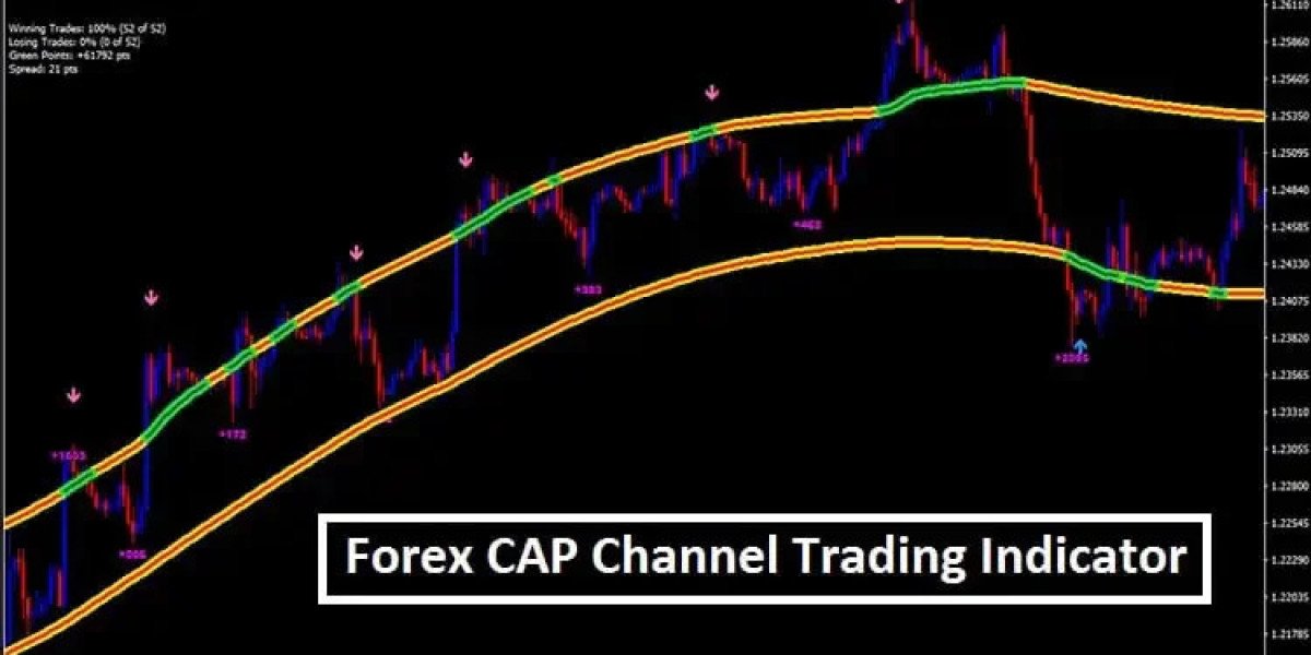 CAP Channel Trading Indicator MT4