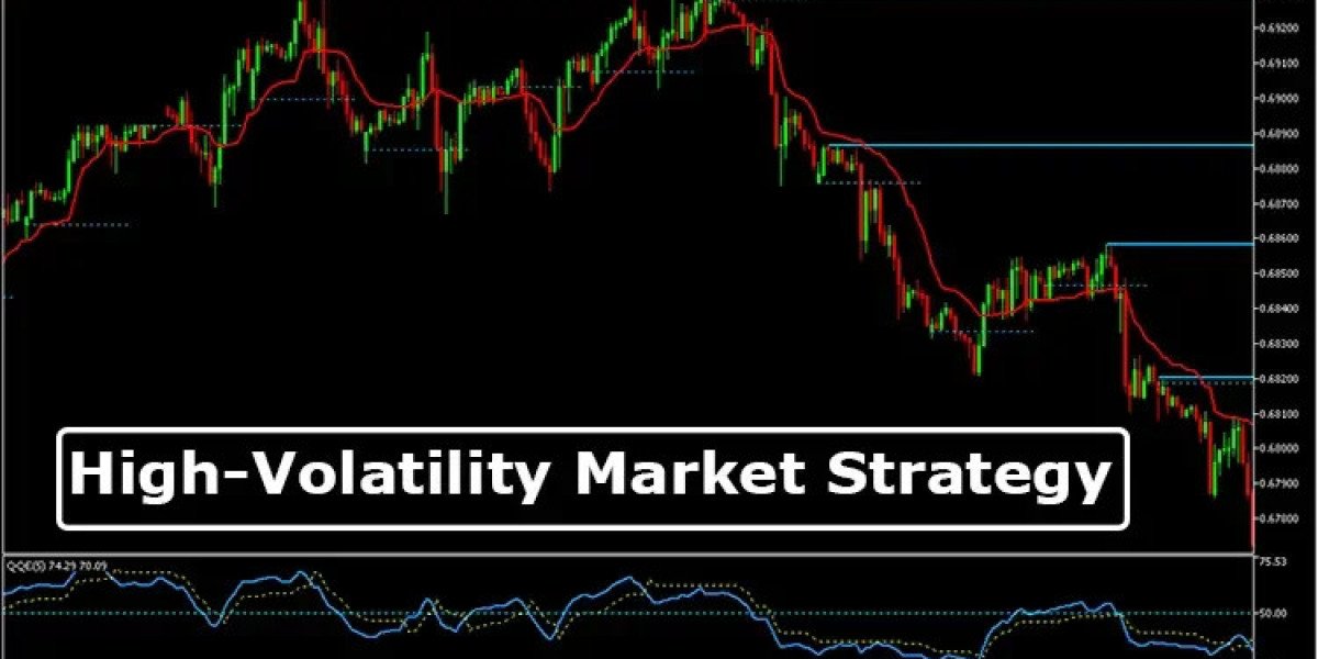 High Volatility Market Strategy for MT5