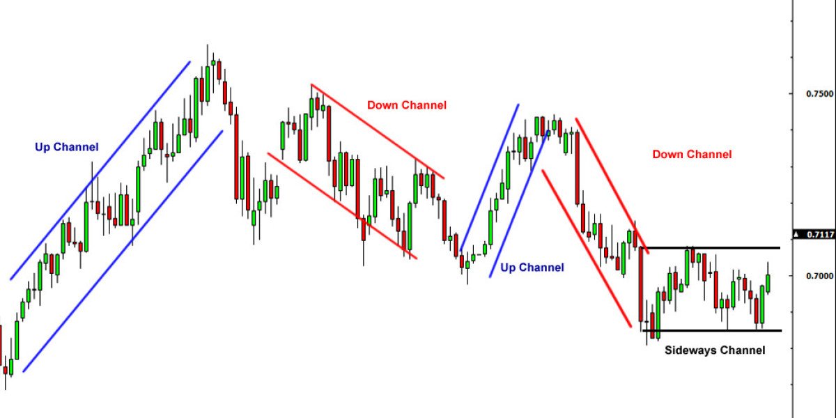 Trend Channels