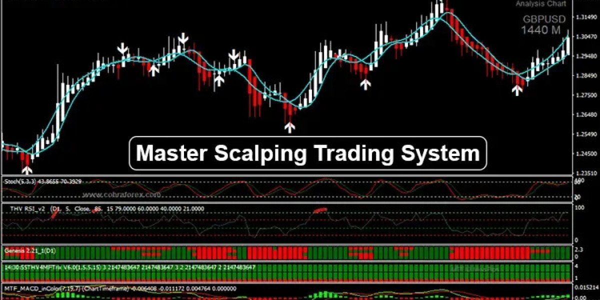 Master Scalping Trading System
