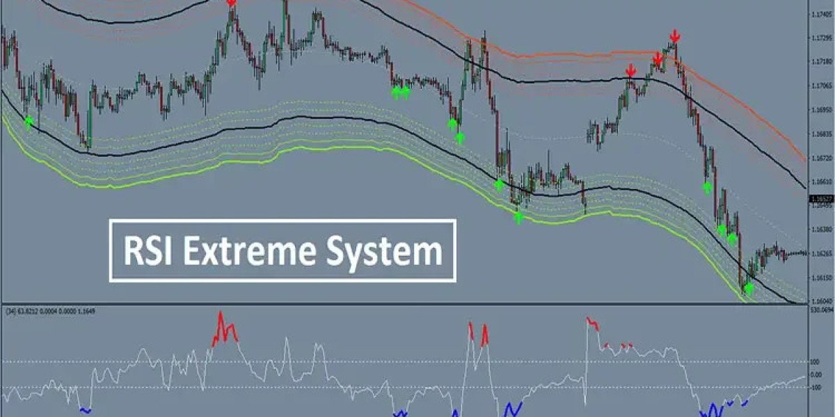RSI Extreme System