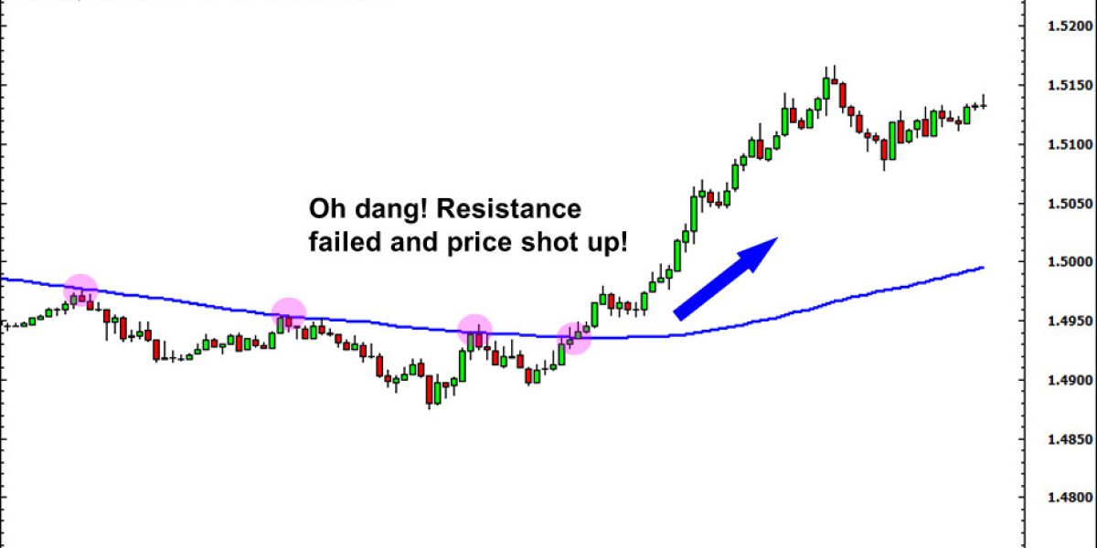 Why You Should Look at Multiple Time Frames When Trading Forex