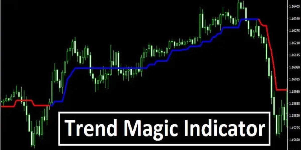 Trend Magic Indicator MT4