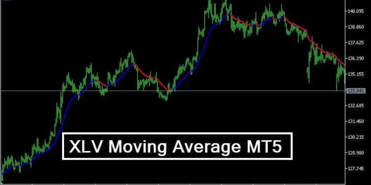 XLV Moving Average MT5