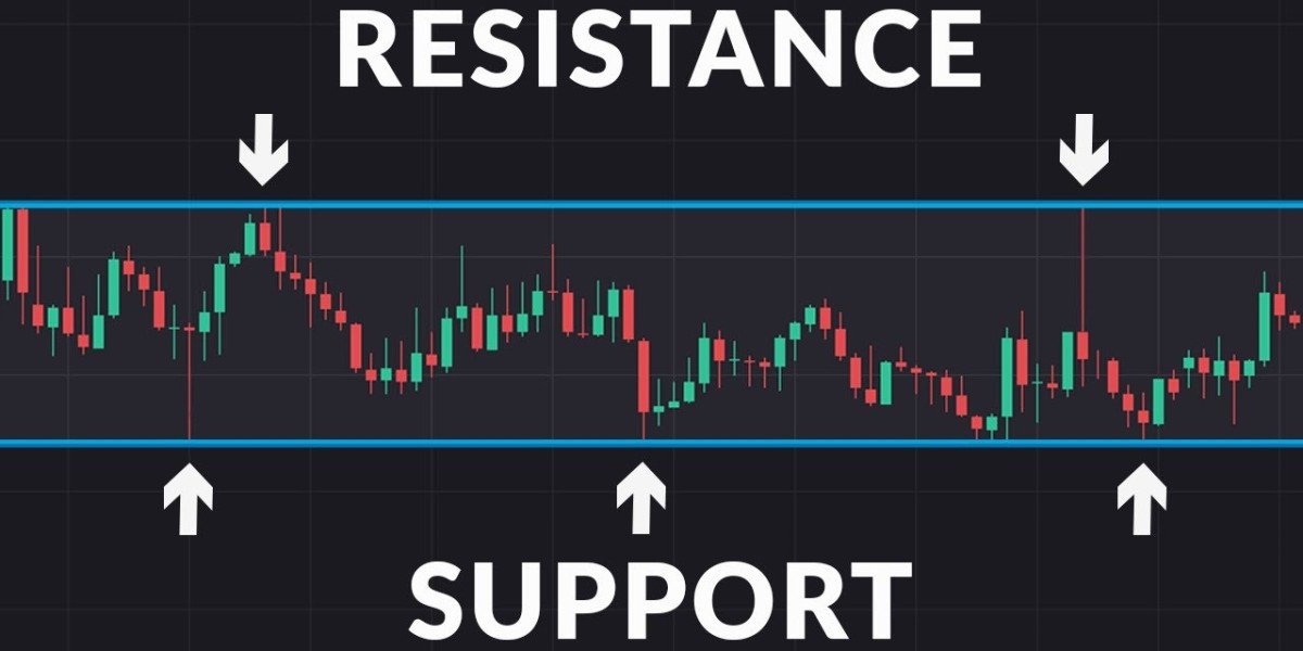 What is Support and Resistance?