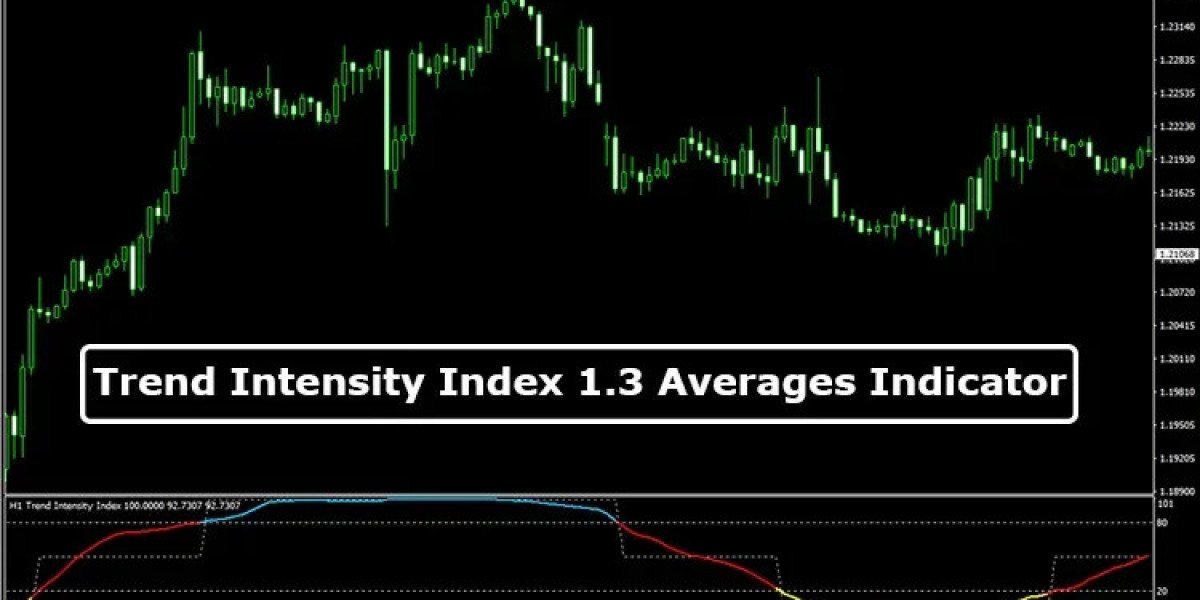 Trend Intensity Index 1.3 Averages Indicator