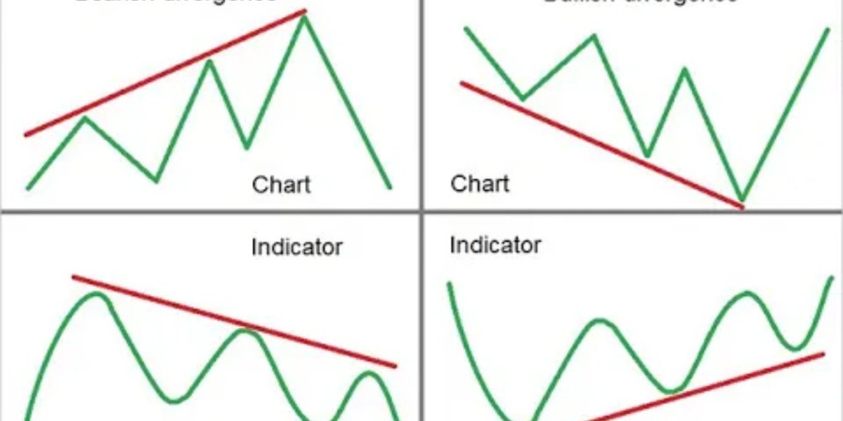 9 Rules for Trading Divergences