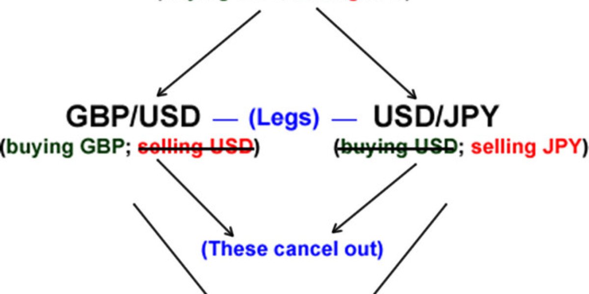 How to Trade a Synthetic Currency Pair and Why You Probably Shouldn’t