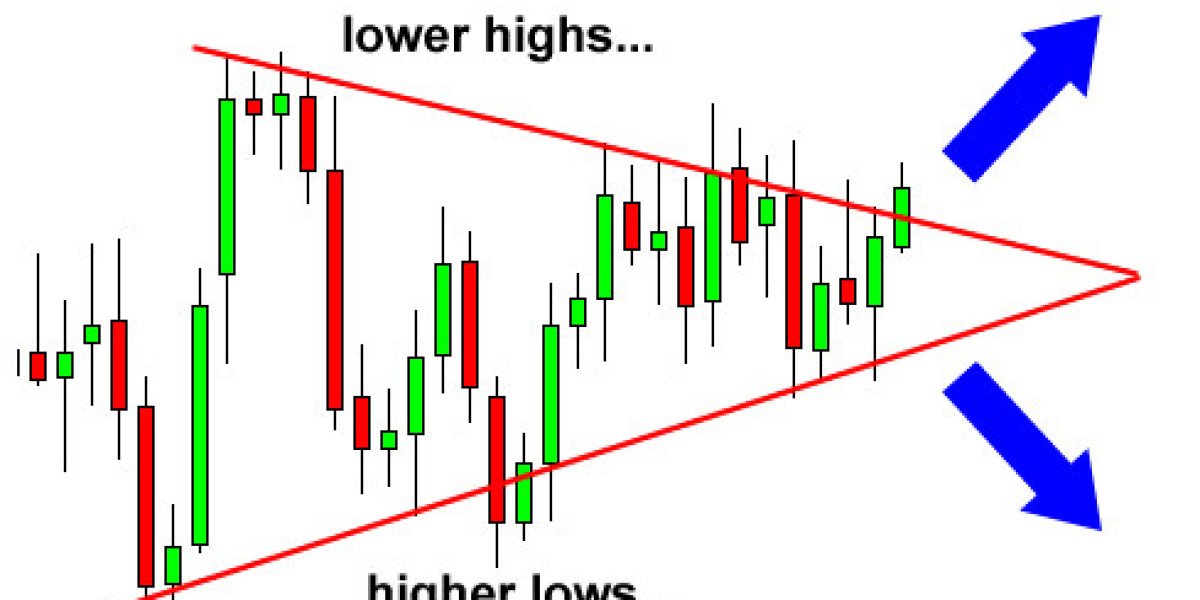 How to Trade Triangle Chart Patterns