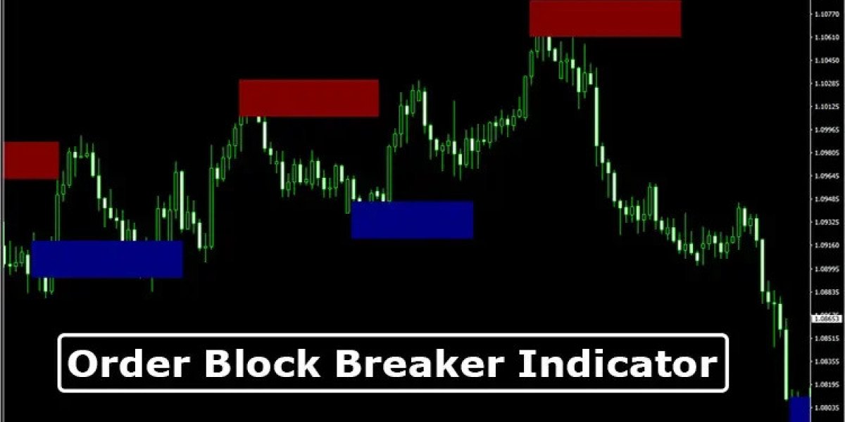 Order Block Breaker Indicator