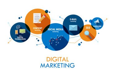 The Social Media Marketing & Digital Marketing Agency in Delhi &Gurugram – Site Title