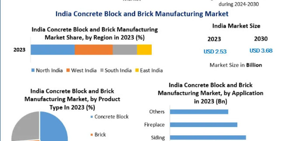 India Concrete Block and Brick Manufacturing Market by Product Type, Analysis Method, Application, End-user and Region-2