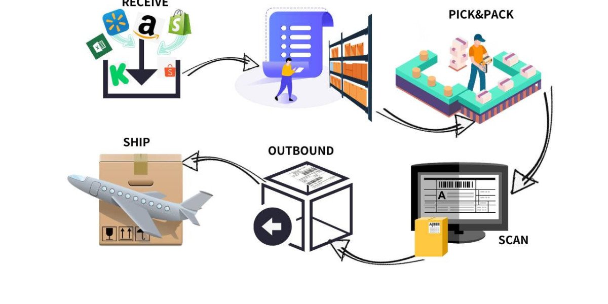 Why C Fulfillment C is Essential for Streamlining Your eCommerce Operations