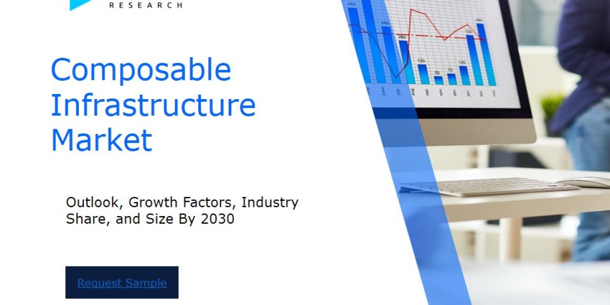 Composable Infrastructure Market Analysis Report: Size, Share, and Trends Forecast for the Next Period