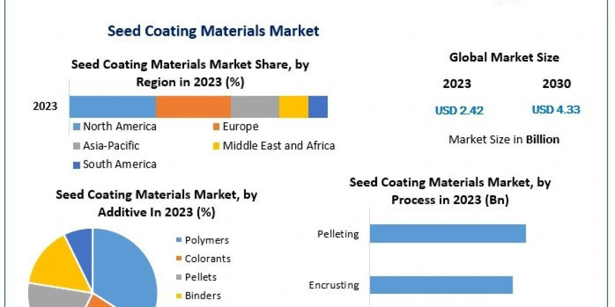 Seed Coating Materials Market Outlook 2024-2030: Advancements in Crop Protection and Yield Enhancement