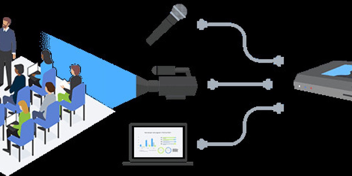 Lecture Capture System Market | Industry Analysis, Trends & Forecast to 2032