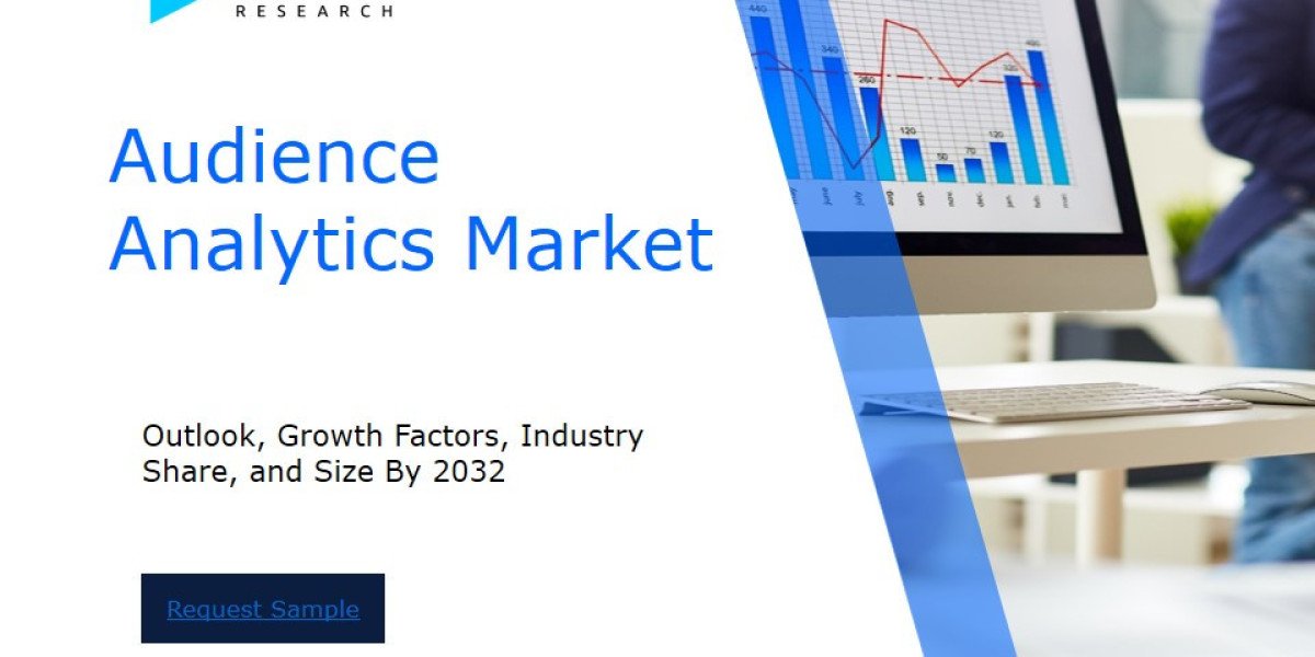 Audience Analytics Market Size and Share Analysis: Key Growth Trends and Projections