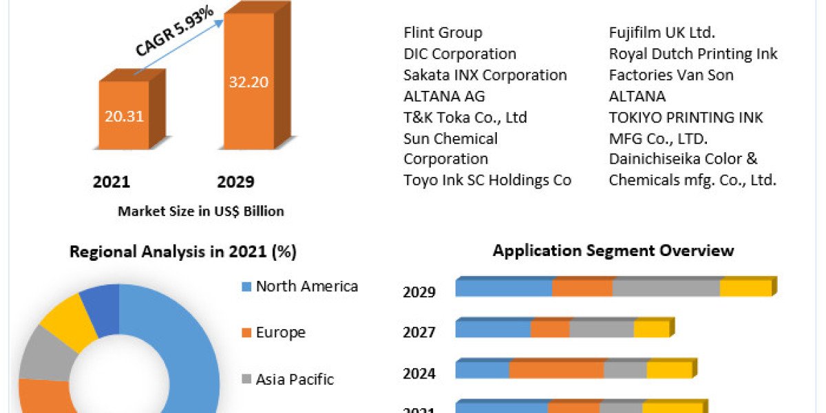 Printing Inks Market Trends and Forecasts: From US$ 22.79 Bn in 2023 to US$ 34.10 Bn by 2030