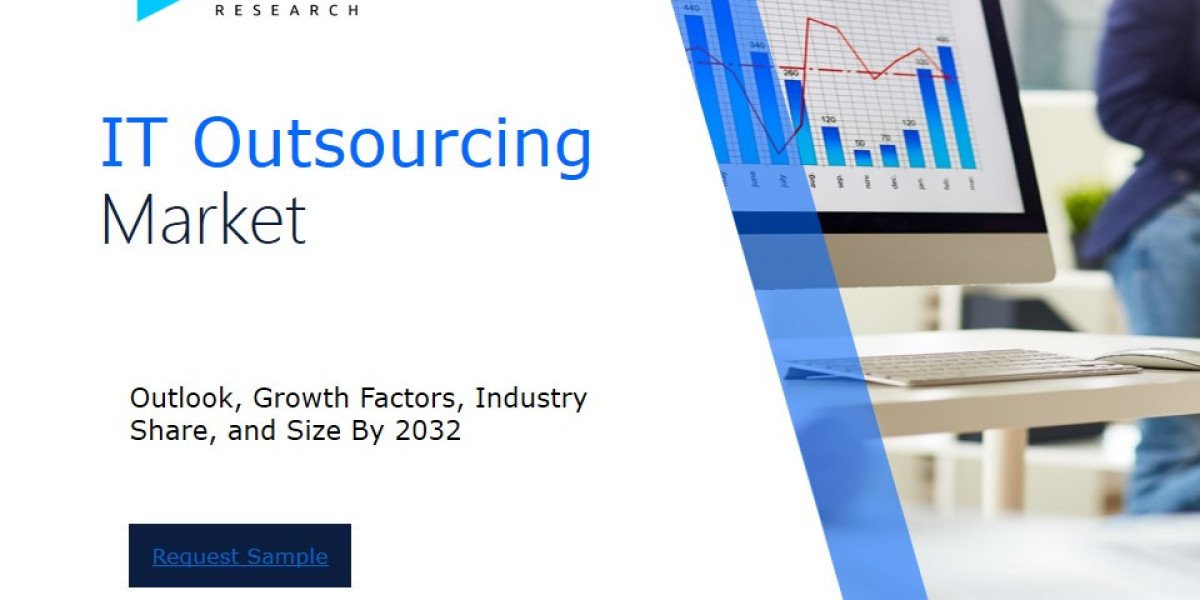 Global IT Outsourcing Market Overview : Size, Share, and Future Trends Forecast