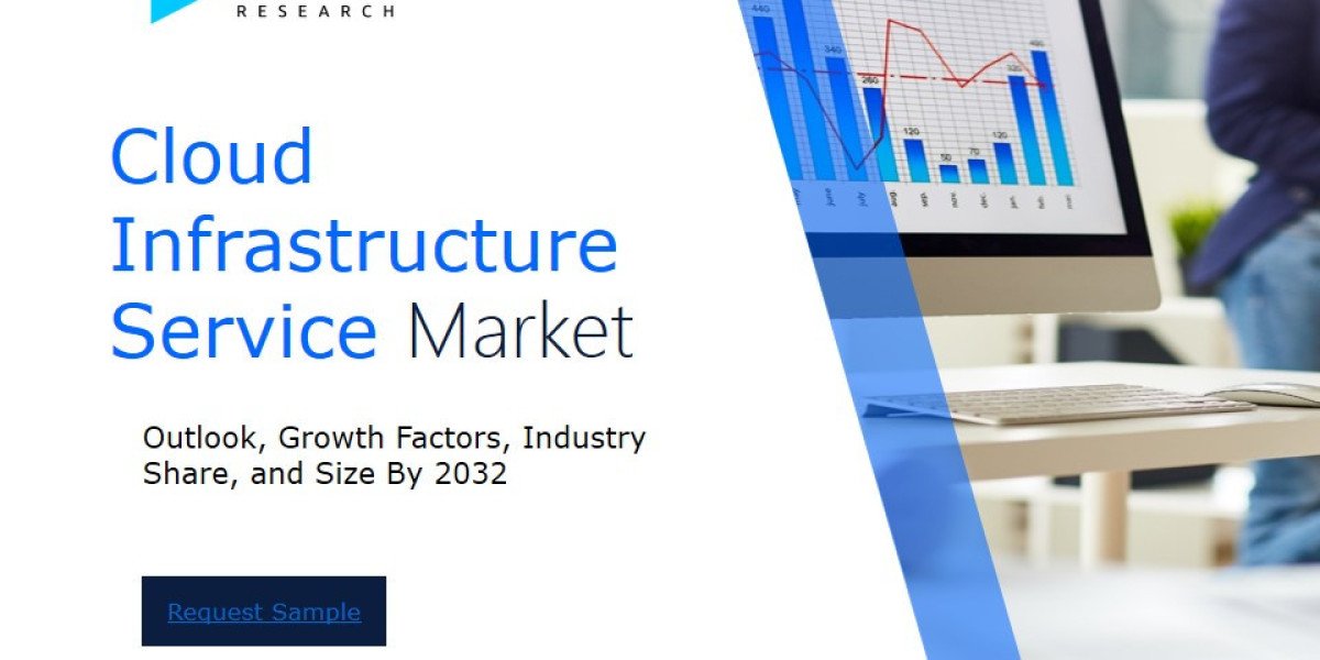 Cloud Infrastructure Service Market Size and Share Analysis: Key Growth Trends and Projections