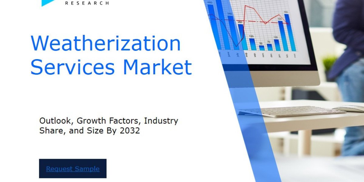 Weatherization Services Market Size and Share Analysis: Key Growth Trends and Projections