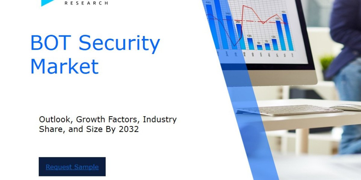 BOT Security Market Analysis Report: Size, Share, and Trends Forecast for the Next Period