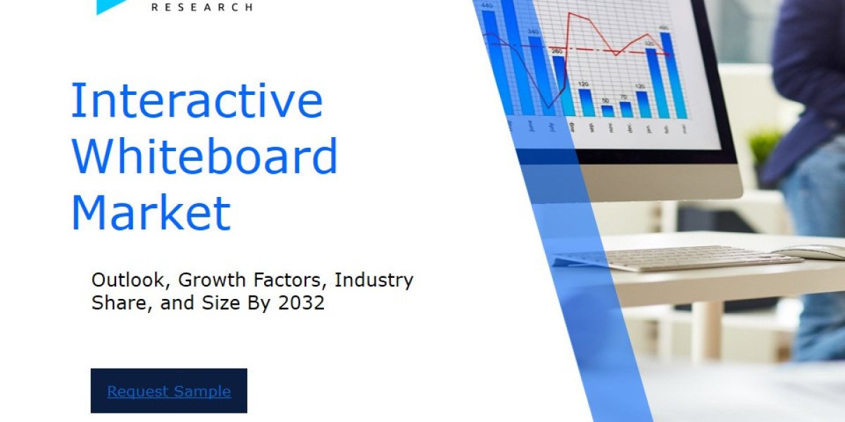 Interactive Whiteboard Market Industry Outlook: Forecasting Market Trends and Growth for the Coming Years