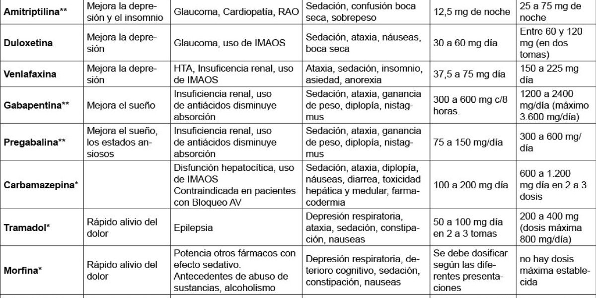 Venlafaxina y aumento de peso: ¿mito o realidad? Descubre la verdad detrás de este antidepresivo