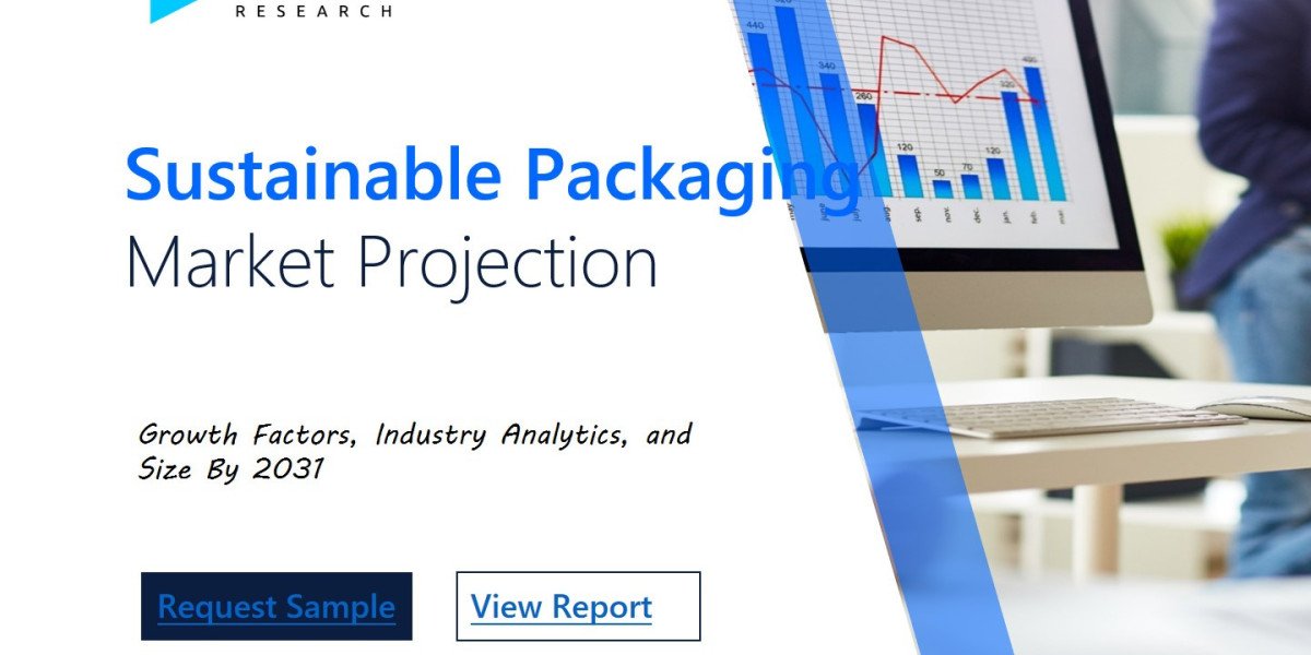 Sustainable Packaging Market Potential and Growth Opportunities: A Comprehensive Analysis