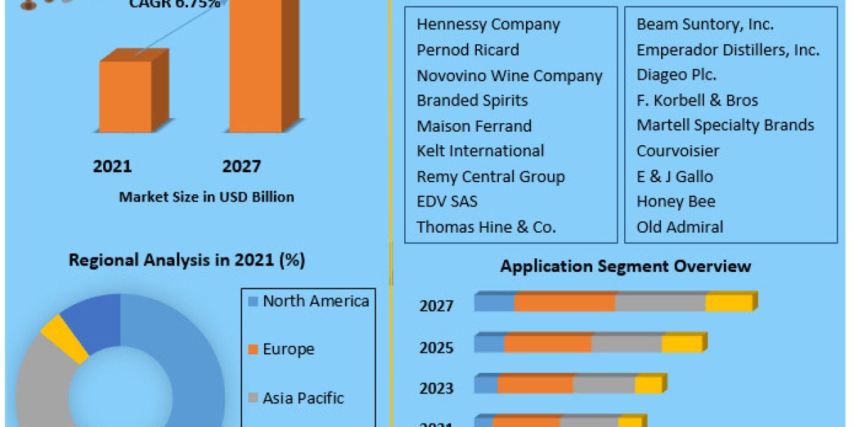 "Sipping Success: The Resurgence of the Cognac and Brandy Market"