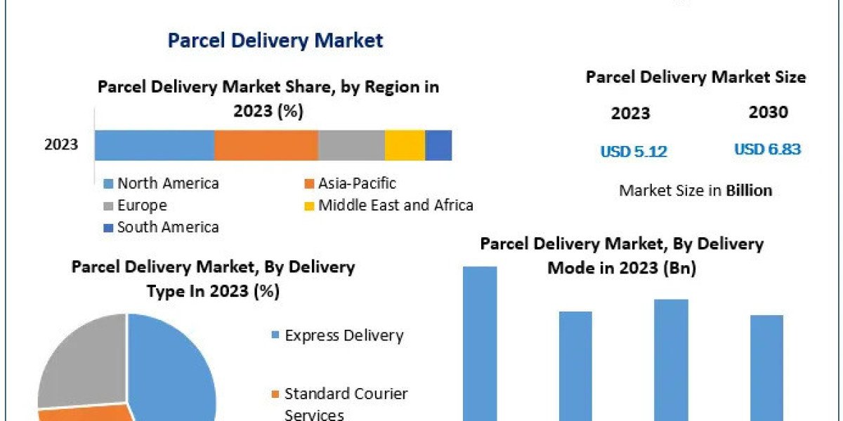 Parcel Delivery Industry: Navigating Challenges and Opportunities Ahead of 2030