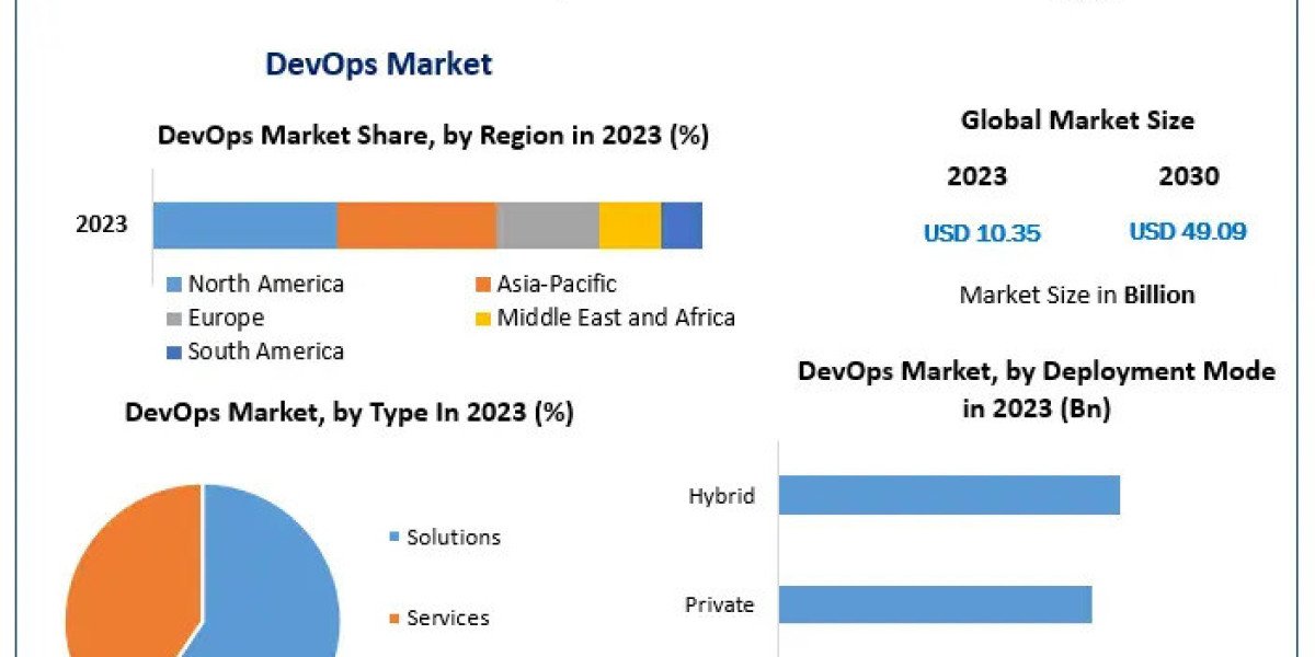 DevOps Business Transformation: Streamlining IT for Competitive Advantage