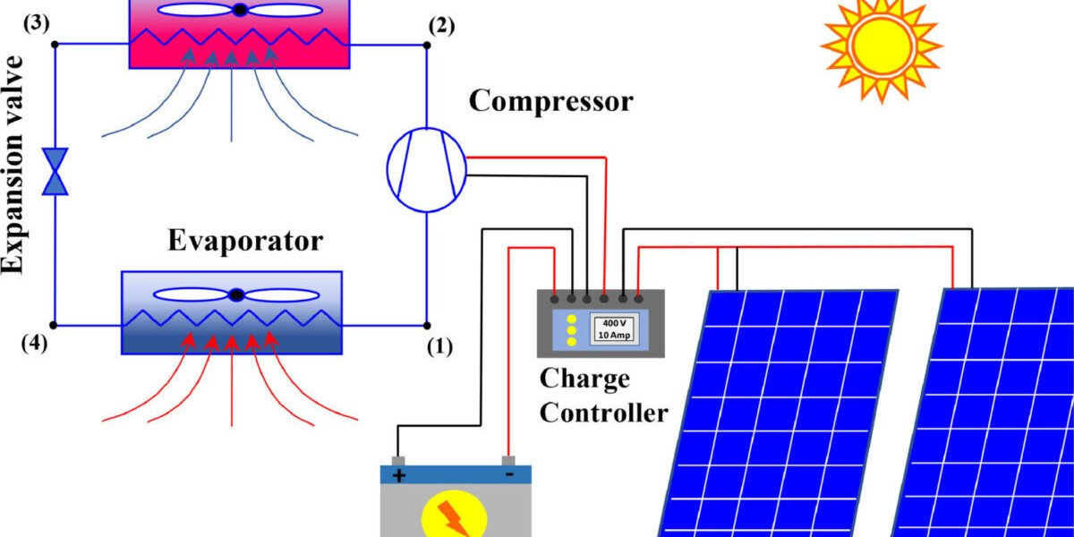 Photovoltaic Air Conditioning System Market Size, Demand And Future Scope Report 2033