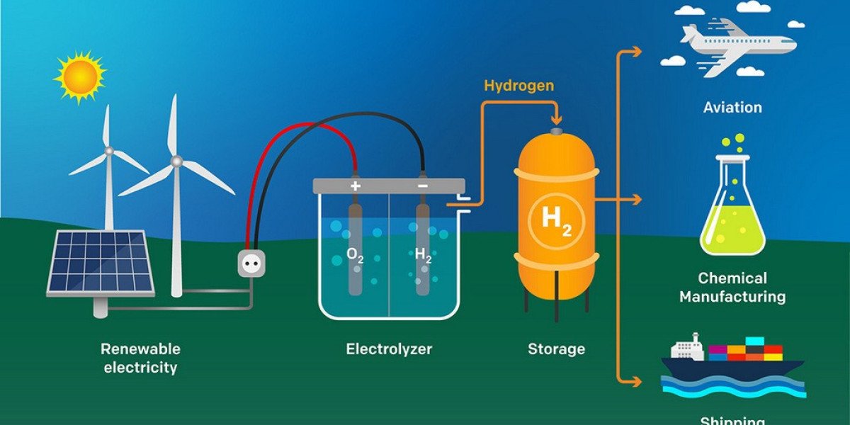 Green Hydrogen Market Rising in Demands and Growth Insights till Forecast 2024to 2033