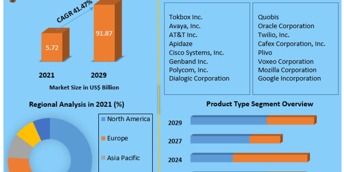 Transforming Communication: The Rise of WebRTC in the Digital Age