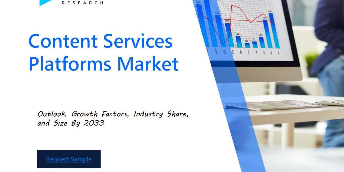 Global Content Services Platforms Market Overview : Size, Share, and Future Trends Forecast