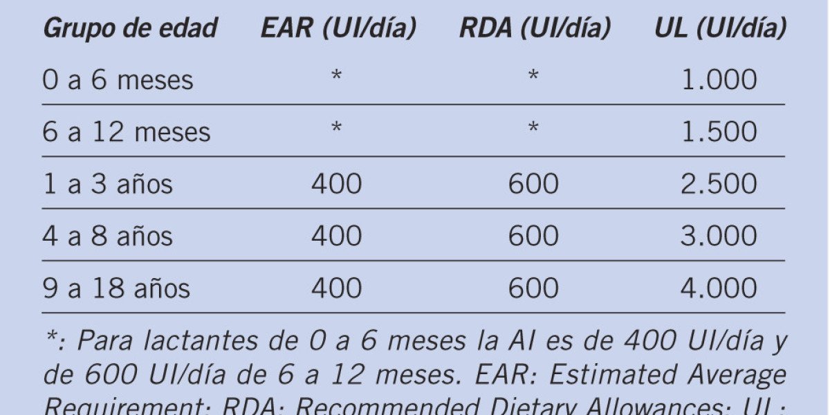 Signos y síntomas de las afecciones persistentes al COVID-19 COVID-19 CDC