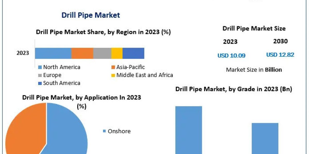 Drill Pipe Companies: Investment Opportunities and Market Risks by 2030