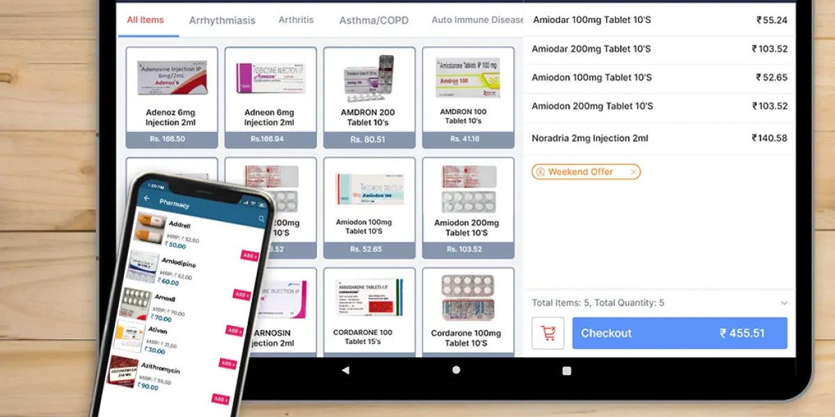 Pharmacy Software Market Report: Latest Industry Outlook & Current Trends 2023 to 2032