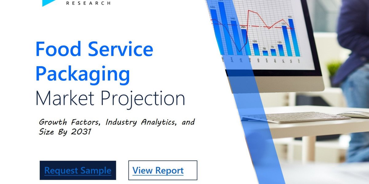 Food Service Packaging Market Outlook: Predictions and Forecasts for Future Growth