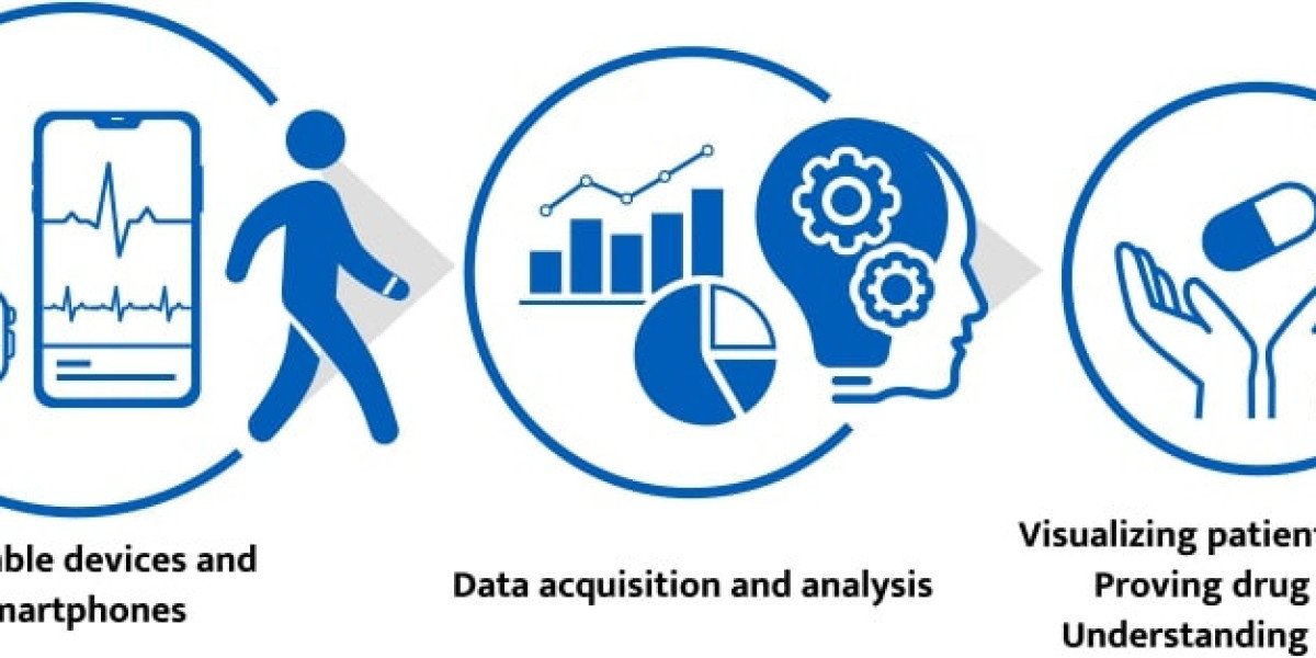 Digital Biomarkers Market Size, Future Trends and Innovation Report 2030