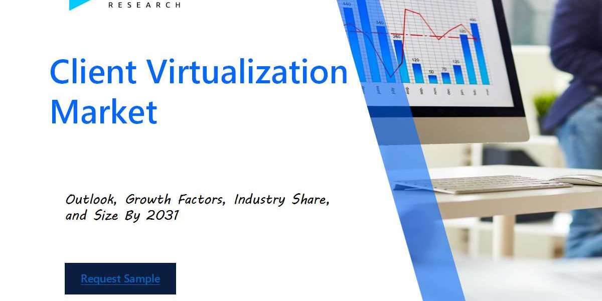 Client Virtualization Market Size and Share Analysis: Key Growth Trends and Projections