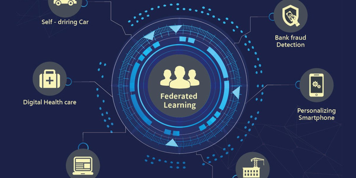 Federated Learning Market Report: Latest Industry Outlook & Current Trends 2023 to 2032