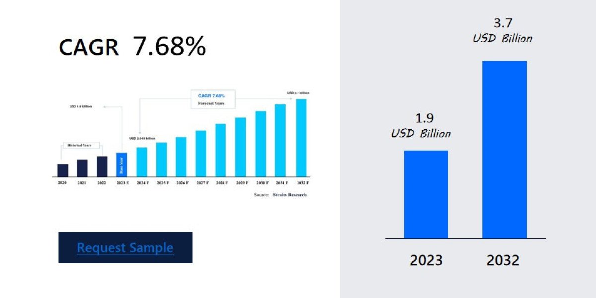 Battery Additives Market Size Breakdown: Key Growth Segments and Players , Business Strategies, Emerging Technologies an